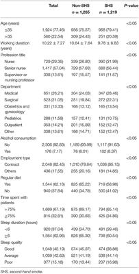 Association Between Passive Smoking and Health Among Chinese Nurses: A Cross-Sectional Study